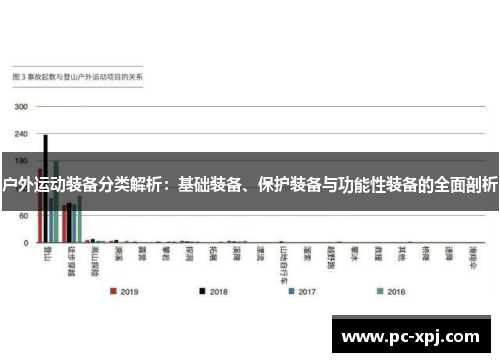 户外运动装备分类解析：基础装备、保护装备与功能性装备的全面剖析