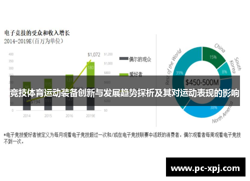 竞技体育运动装备创新与发展趋势探析及其对运动表现的影响